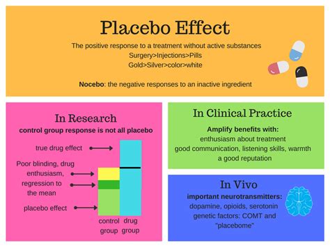 define placebo effect